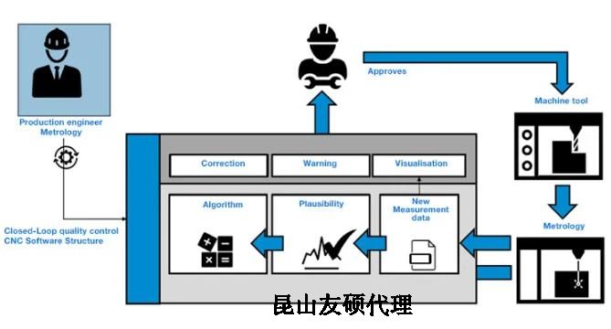 和田蔡司和田三坐标测量机